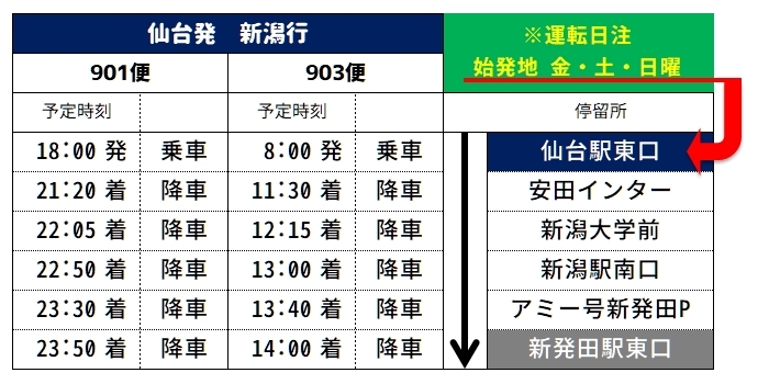 2月5日 アミー号 仙台ー新潟線 新路線運行開始 サンライズカンパニー Sunbus Jp 新潟